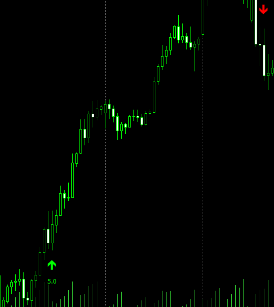 QF_MA_Free MT4 indicator screenshot